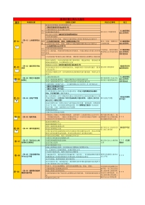 深圳房地产开发政府办文指引全套表格