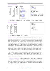 华硕主板培训资料_入门级_