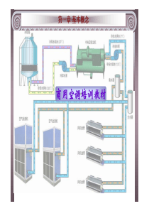 商用空调培训教材