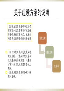 国家示范学校建设培训资料