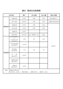 培训记分标准