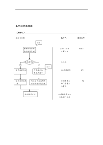山谷蓝&泰科曼公司在职培训程序