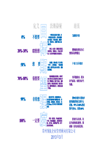 常州成功人士好习惯培训--常州领航企管