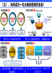新现场培训