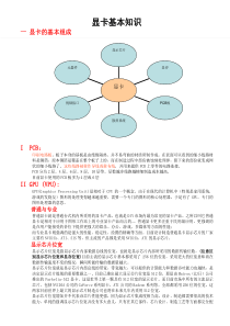 显卡基础知识培训