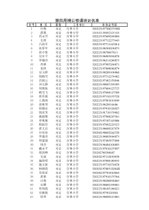 第四周期公修课培训名单