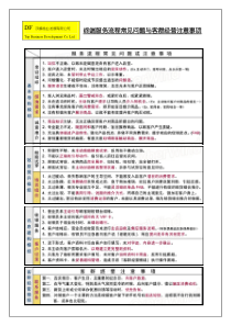 终端培训-金牌导购是怎样练成的