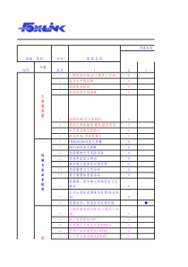 经典培训课程分类(富士康)