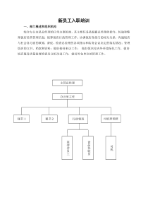 综合办公室作业指导书(培训)