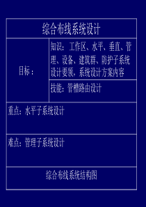 综合布线系统培训_2