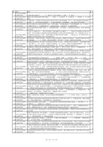 考试培训资料选择题