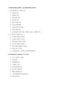 WDWY-WI-MM7402物业验收与移交资料清单--229