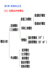 钳工培训教程(9)