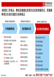 世联地产株洲宏侨项目物业发展建议书PPT188（PPT189页）