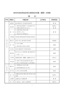 院内外培训师资(部分)docdoc-院内、外培训师资讲授