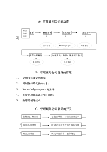 顾问入模培训（DOC 63页）
