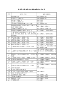 首批使用教育培训消费券取得的证书目录doc-浙江大学就业