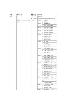 高中新课程培训资料