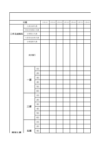(人力日报表模版)2017年2月人事统计明细