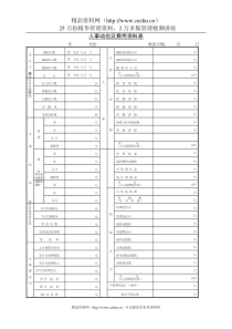 242人事动态及费用资料表