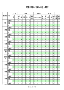 XXXX年4月人事报表