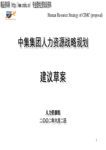XX集团人力资源战略规划(1)
