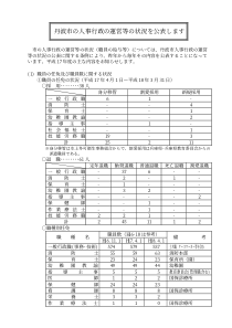 丹波市人事行政运営等状况公表