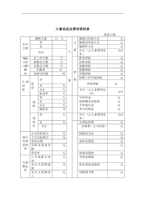 人事动态及费用资料表（DOC 1页）