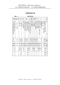 人事权限划分表