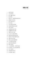 人事行政实用表格大全