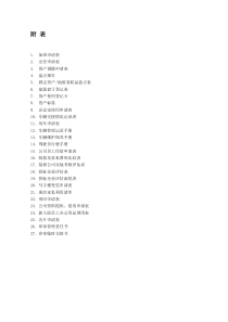 人事行政实用表格大全2280450