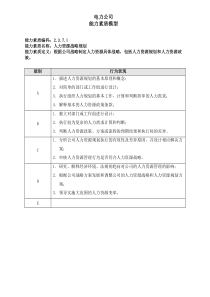 2370 能力素质库_人力资源管理