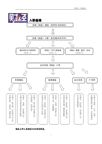 《财经》入职指南(增)