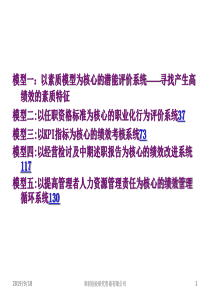 彭剑锋-人力资源开发五大模型模型