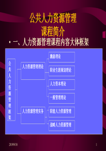 d公共人力资源管理