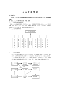 XX人力资源管理(doc 78)
