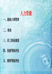 新员工入职培训-人力资源