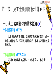 HR必备员工素质测评标准体系的构建(精品ppt)