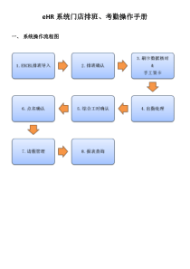 HR系统操作手册（DOC9页）