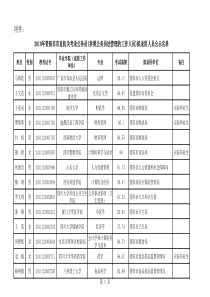 XXXX年资阳市市直机关拟录用人员公示