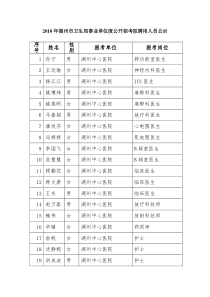 XXXX年湖州市卫生局事业单位度公开招考拟聘用人员公示