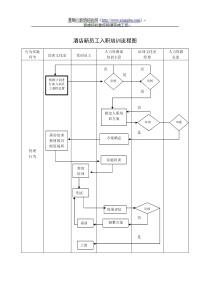 酒店新员工入职培训流程图
